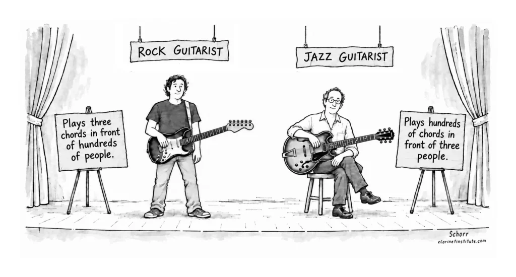 Rock v. Jazz Guitarist